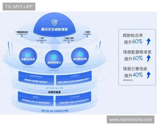 开云体育app网页版安全保障措施全面解析确保用户信息安全与账号稳定运行